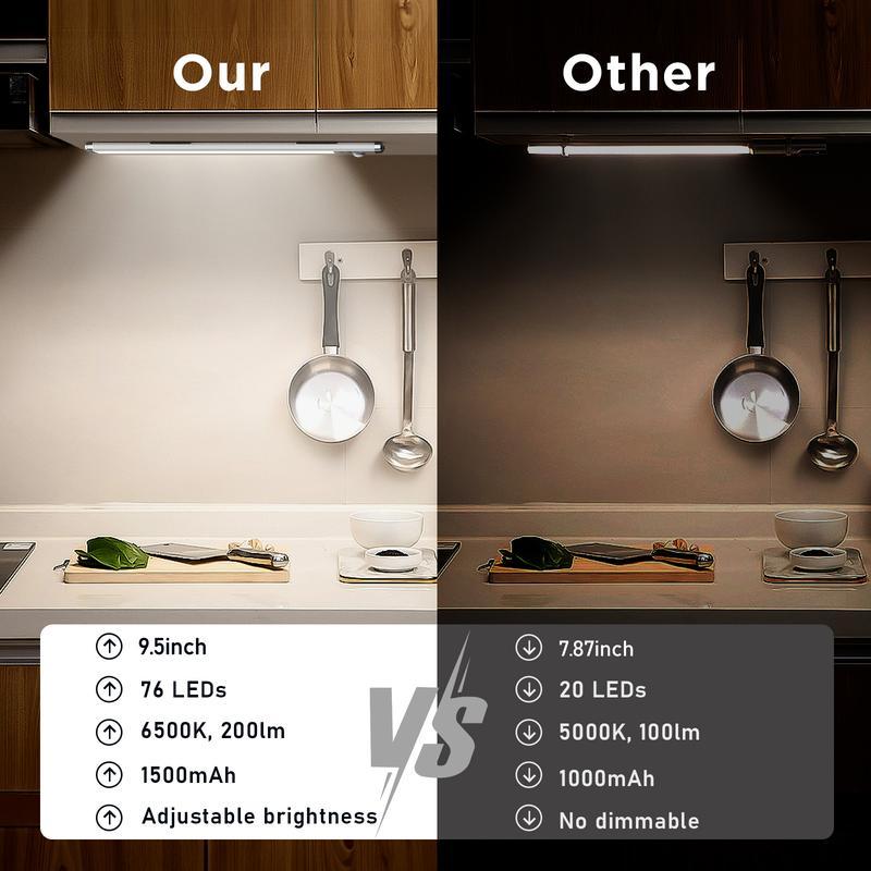 Rechargeable Light,Magnetic InstallationDimmable Lights