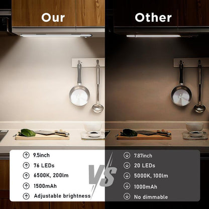 Rechargeable Light,Magnetic InstallationDimmable Lights
