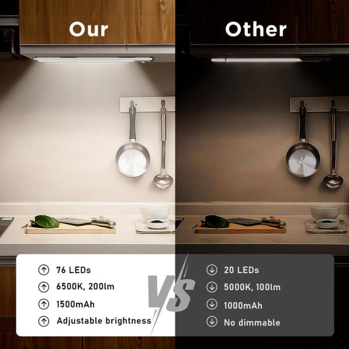 Rechargeable Light,Magnetic InstallationDimmable Lights